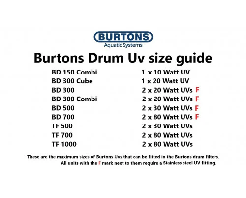 Burtons Submersible UV Amalgam - Image 2