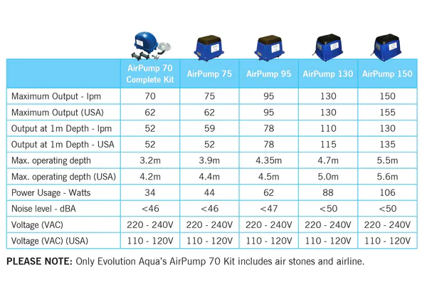Evolution Aqua Airtech 130LTR Air Pump - Image 2