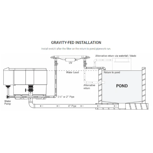 Evolution Aqua evoUV - Image 4