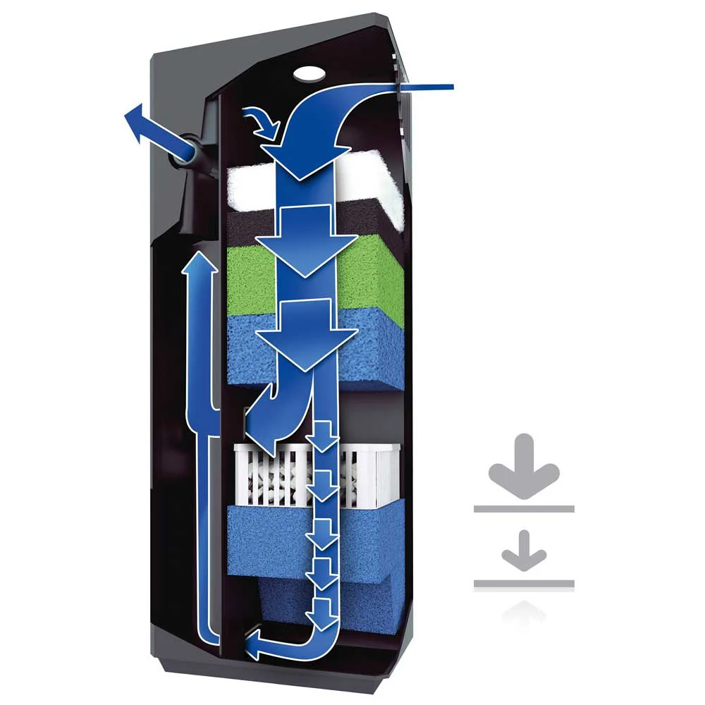 Juwel Bioflow Internal Filters - Image 3