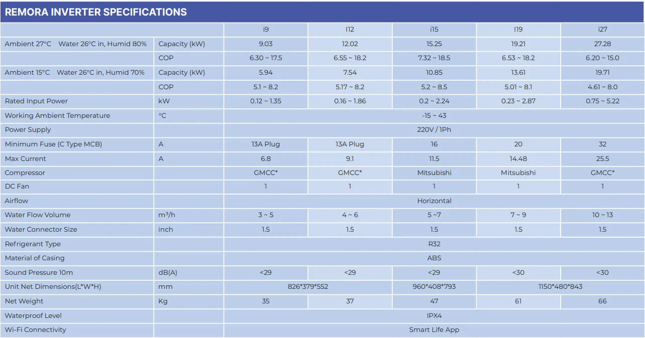 Remora Inverter Heat Pump with Wi-Fi - Image 2