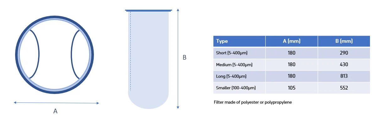TMC Filter Sock 100 Micron-Long 30cm (For Reef Sumps) - Image 2
