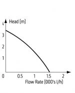 TMC Reef-Pump Compact 1500 - Image 3